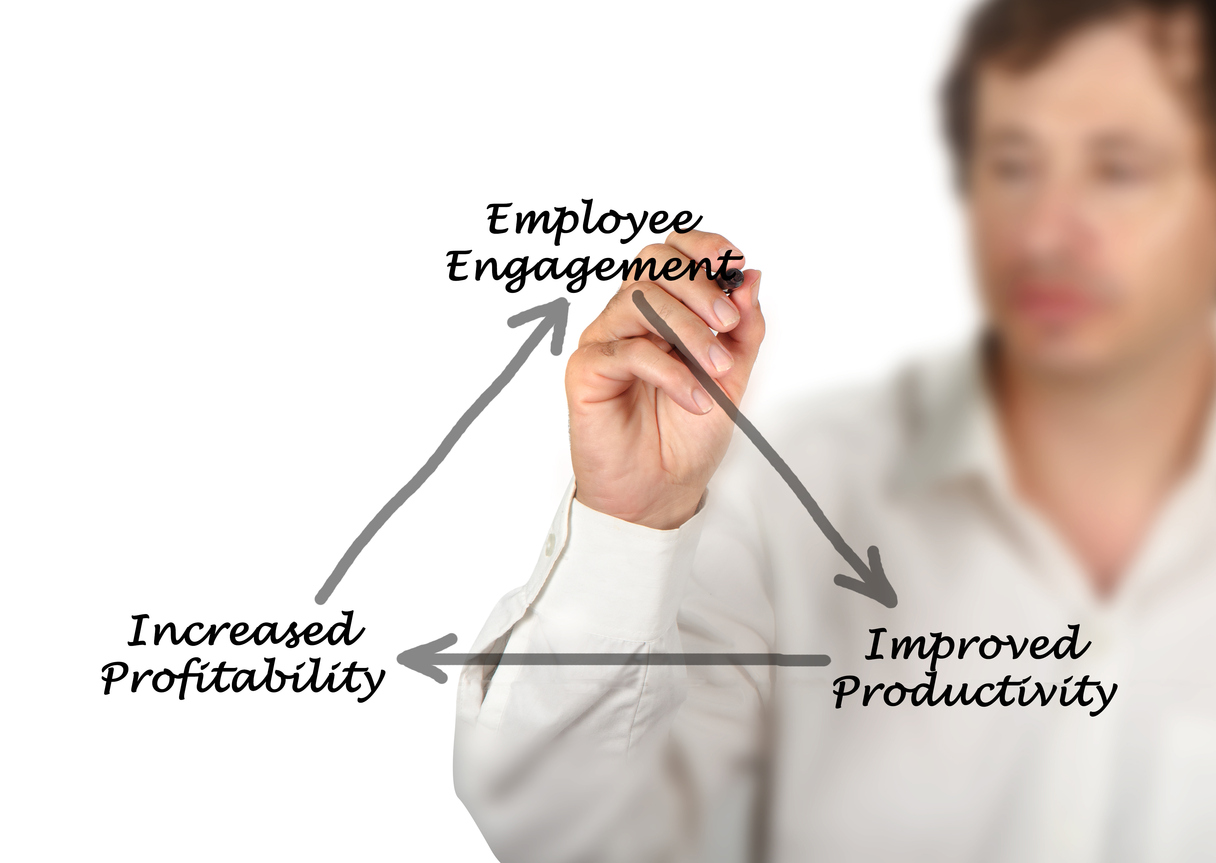 Employee Engagement